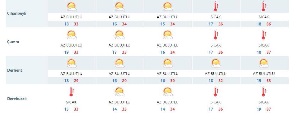 Konya’da hava sıcak! Daha da sıcak olacak 11